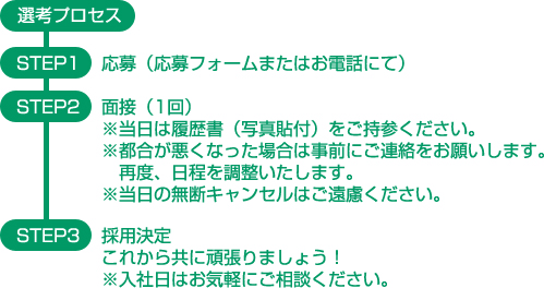 選考プロセス