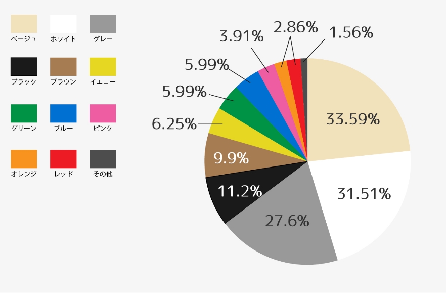 人気のカラー